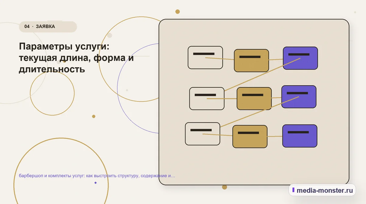 Структура решения. Параметры услуги: текущая длина, форма и длительность: иллюстрация к статье «барбершоп и комплекты услуг: как выстроить структуру, содержание и путь до заявки»