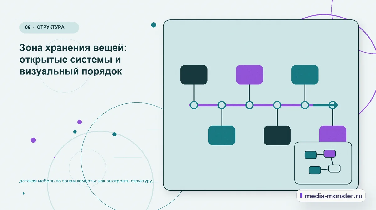 Изображение 6: Последовательность работы — Детская мебель по зонам комнаты: структура страницы и путь до заявки | Media Monster Последовательность работы. Что вынести на страницу, а что оставить до уточнения: иллюстрация к статье «Детская мебель по зонам комнаты: структура страницы и путь до заявки»