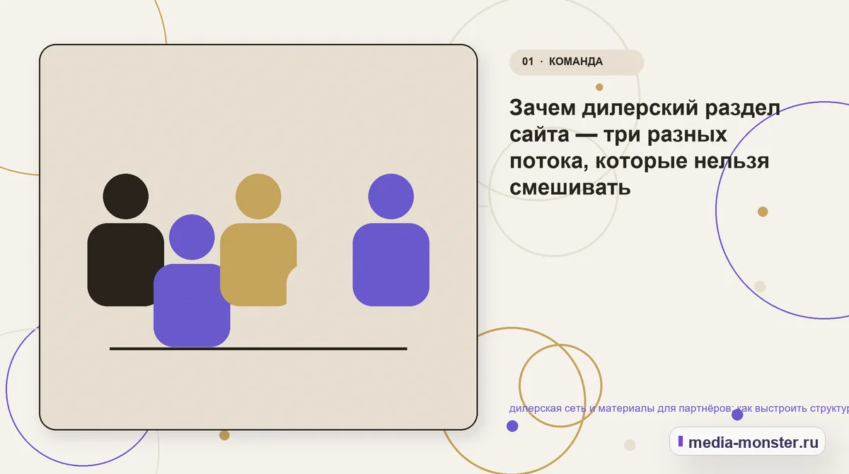 Изображение 1: Ключевая тема материала — Дилерская сеть и материалы для партнёров: структура страницы и путь до заявки | Media Monster Ключевая тема материала. От задачи Дилерская сеть и материалы для партнёров к выбору: иллюстрация к статье «Дилерская сеть и материалы для партнёров: структура страницы и путь до заявки»