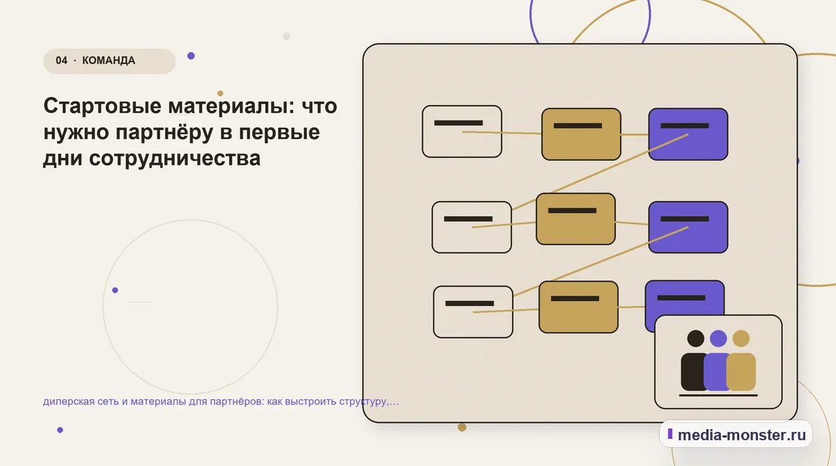 Структура решения. Стартовые материалы: что нужно партнёру в первые дни сотрудничества: иллюстрация к статье «дилерская сеть и материалы для партнёров: как выстроить структуру, содержание…