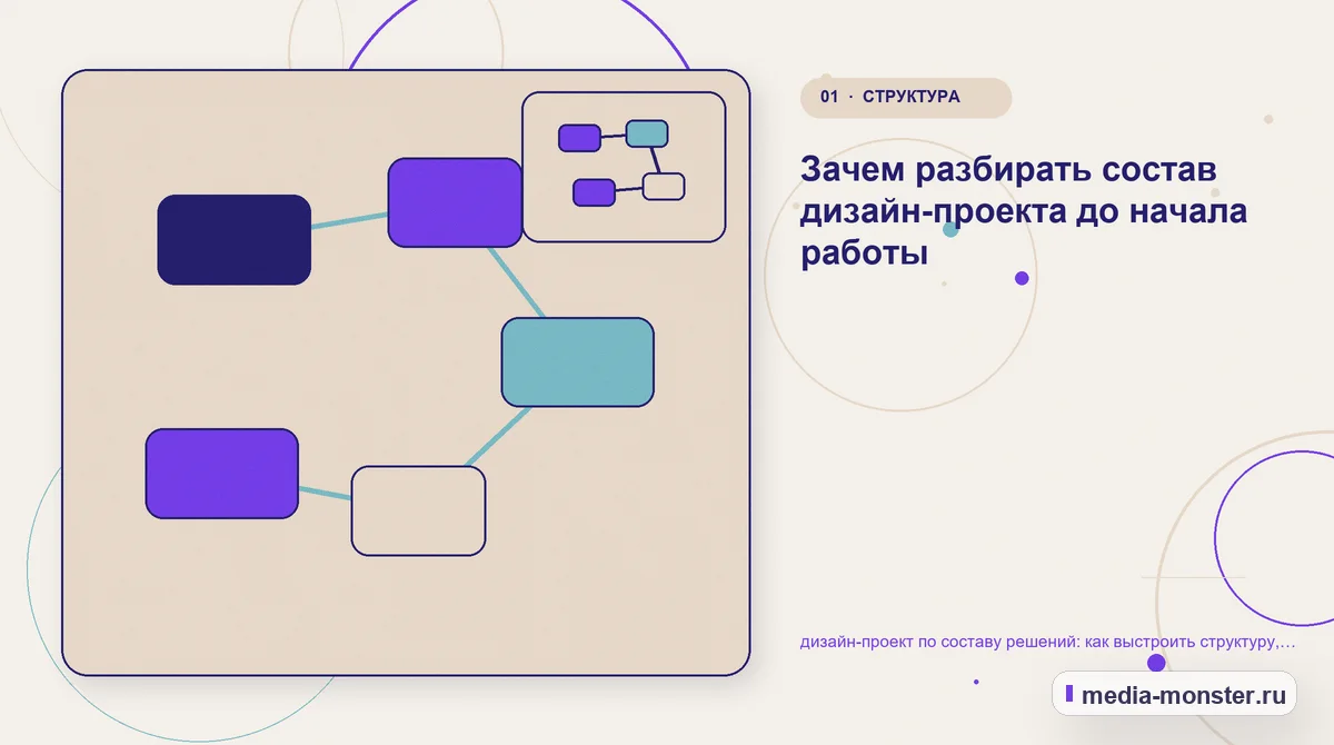 Изображение 1: Ключевая тема материала — Дизайн-проект по составу решений: структура страницы и путь до заявки | Media Monster Ключевая тема материала. От задачи Дизайн-проект по составу решений к выбору: иллюстрация к статье «Дизайн-проект по составу решений: структура страницы и путь до заявки»