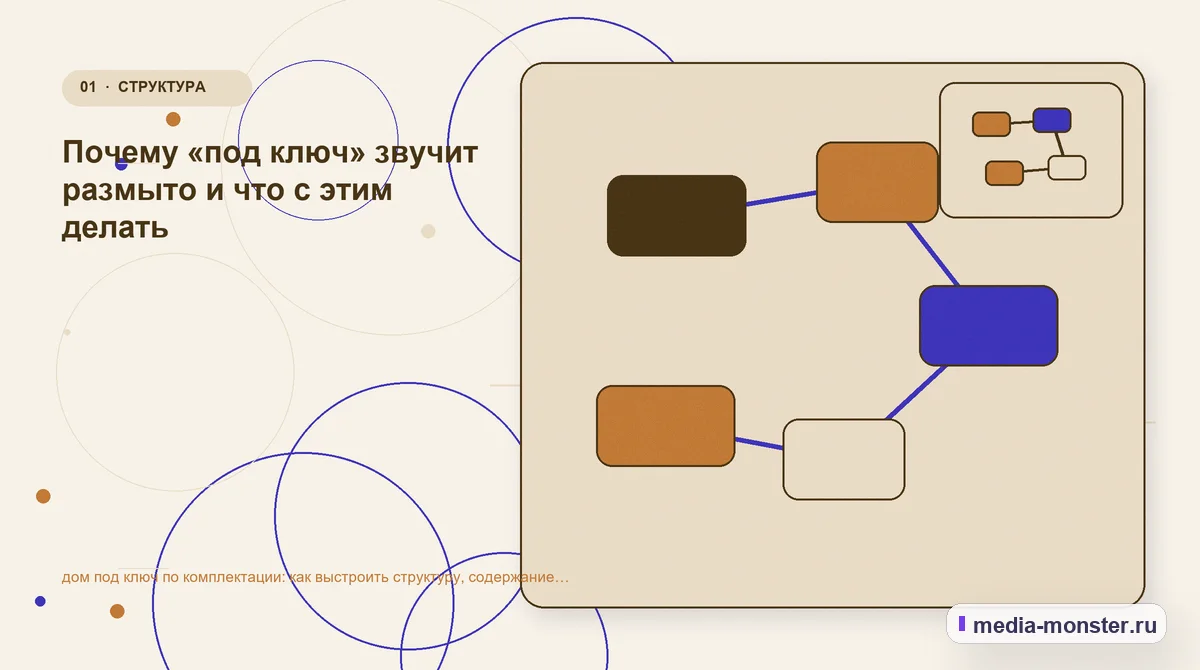 Изображение 1: Ключевая тема материала — Дом под ключ по комплектации: структура страницы и путь до заявки | Media Monster Ключевая тема материала. Дом под ключ по комплектации: с чего начать выбор: иллюстрация к статье «Дом под ключ по комплектации: структура страницы и путь до заявки»
