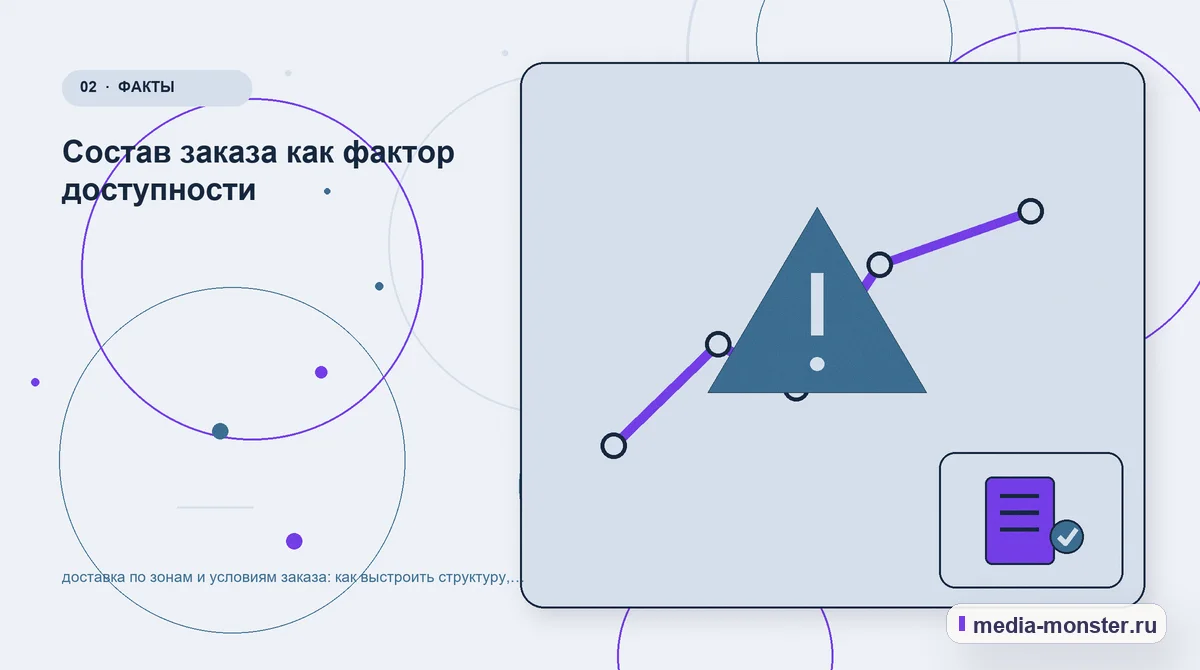 Изображение 2: Проблема и точка потери — доставка по зонам и условиям заказа: как выстроить структуру, содержание и путь до заявки | Media Monster Проблема и точка потери. Состав заказа как фактор доступности: иллюстрация к статье «доставка по зонам и условиям заказа: как выстроить структуру, содержание и путь до заявки»