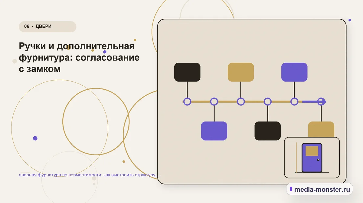 Изображение 6: Последовательность работы — Дверная фурнитура по совместимости: структура страницы и путь до заявки | Media Monster Последовательность работы. Границы решения: что нельзя обещать заранее: иллюстрация к статье «Дверная фурнитура по совместимости: структура страницы и путь до заявки»