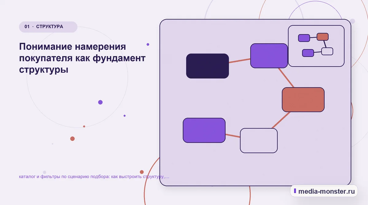 Ключевая тема материала. Понимание намерения покупателя как фундамент структуры: иллюстрация к статье «каталог и фильтры по сценарию подбора: как выстроить структуру, содержание и путь до…