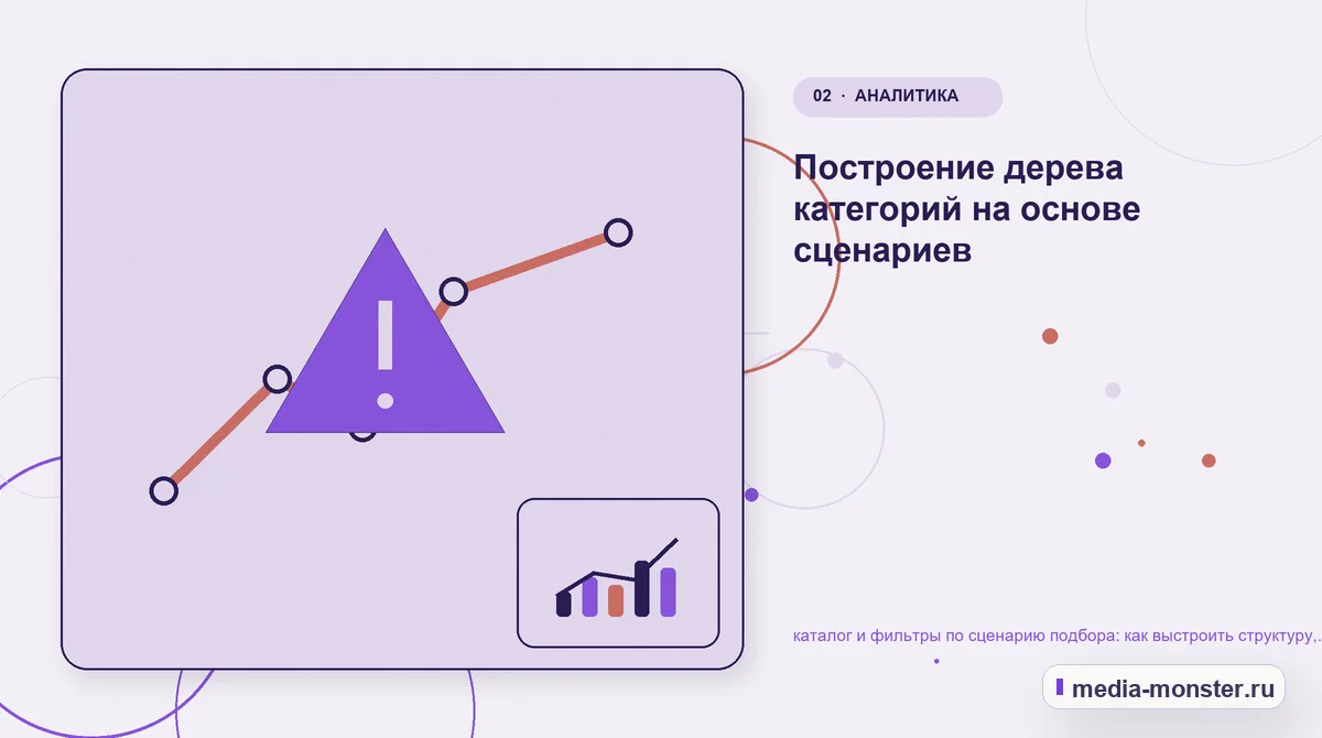 Проблема и точка потери. Построение дерева категорий на основе сценариев: иллюстрация к статье «каталог и фильтры по сценарию подбора: как выстроить структуру, содержание и путь до заявки»