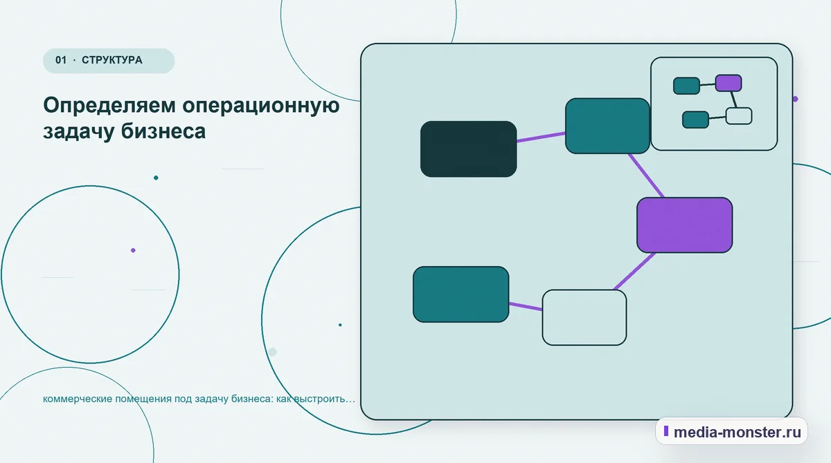 Изображение 1: Ключевая тема материала — Коммерческие помещения под задачу бизнеса: структура страницы и путь до заявки | Media Monster Ключевая тема материала. С чего начать: исходные условия и сценарий выбора: иллюстрация к статье «Коммерческие помещения под задачу бизнеса: структура страницы и путь до заявки»