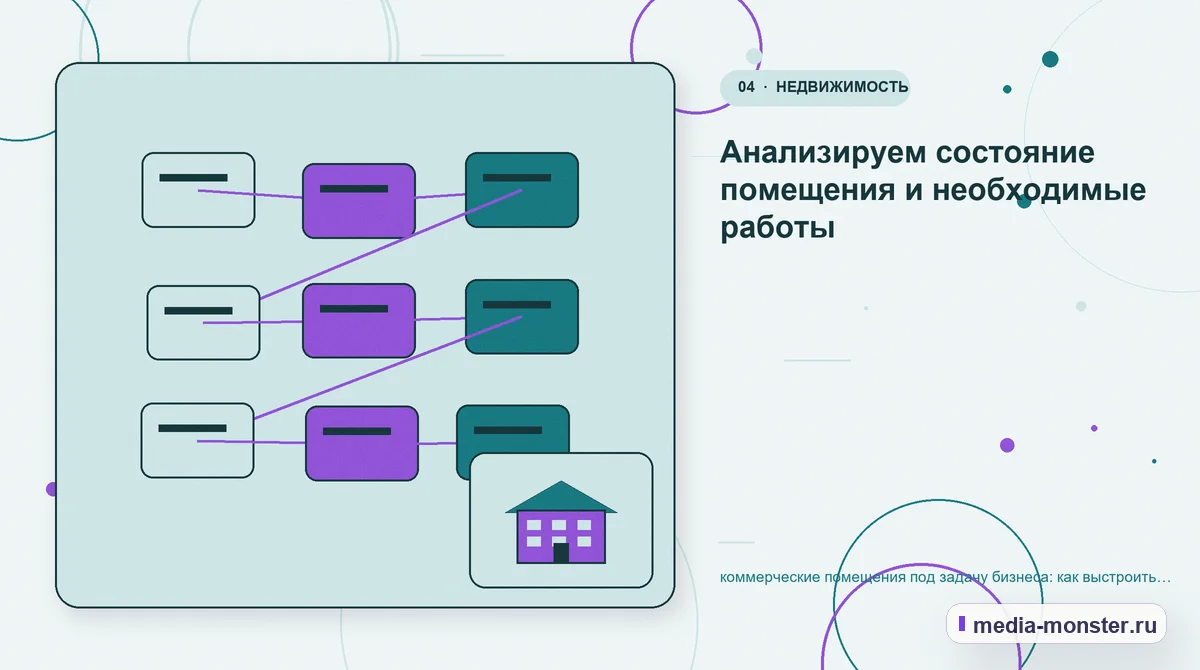 Изображение 4: Структура решения — Коммерческие помещения под задачу бизнеса: структура страницы и путь до заявки | Media Monster Структура решения. Как показать планировку, состояние, сценарий использования и следующий шаг без перегруза: иллюстрация к статье «Коммерческие помещения под задачу бизнеса: структура…
