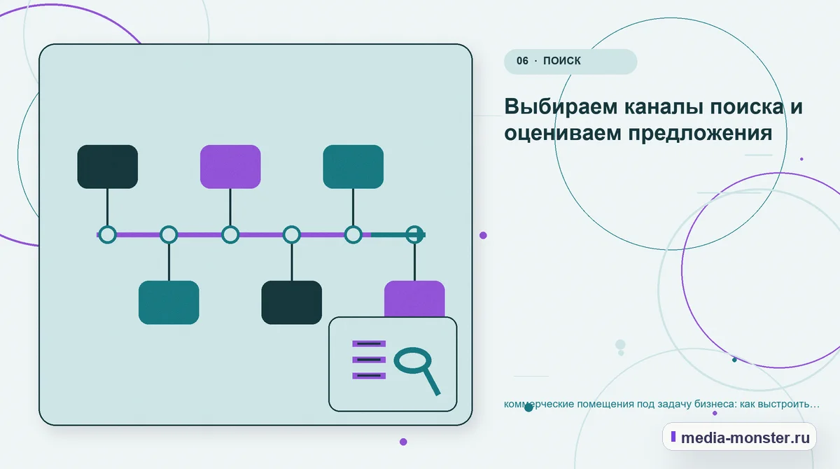 Изображение 6: Последовательность работы — Коммерческие помещения под задачу бизнеса: структура страницы и путь до заявки | Media Monster Последовательность работы. Что вынести на страницу, а что оставить до уточнения: иллюстрация к статье «Коммерческие помещения под задачу бизнеса: структура страницы и путь до заявки»