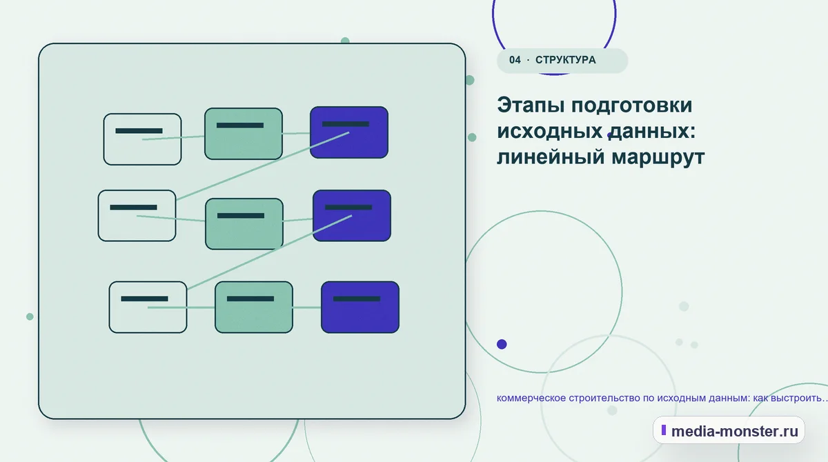 Структура решения. Этапы подготовки исходных данных: линейный маршрут: иллюстрация к статье «коммерческое строительство по исходным данным: как выстроить структуру, содержание и путь до…