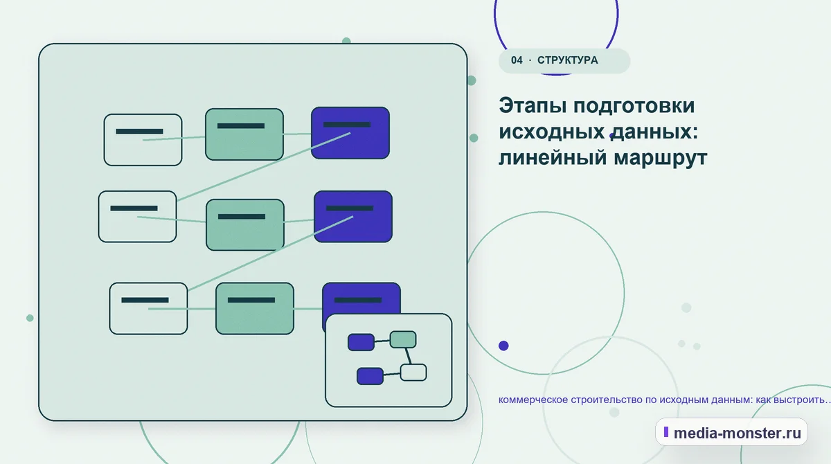 Изображение 4: Структура решения — Коммерческое строительство по исходным данным: структура страницы и путь до заявки | Media Monster Структура решения. Как показать объём, этап, комплектацию, ограничения и порядок работ без перегруза: иллюстрация к статье «Коммерческое строительство по исходным данным: структура…
