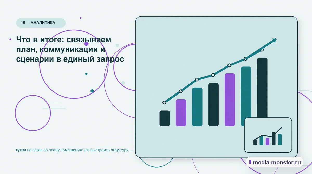 Итог и следующий шаг. Что в итоге: связываем план, коммуникации и сценарии в единый запрос: иллюстрация к статье «кухни на заказ по плану помещения: как выстроить структуру, содержание и…
