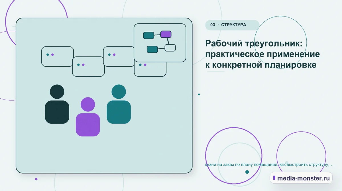 Аудитория и сценарий выбора. Рабочий треугольник: практическое применение к конкретной планировке: иллюстрация к статье «кухни на заказ по плану помещения: как выстроить структуру,…