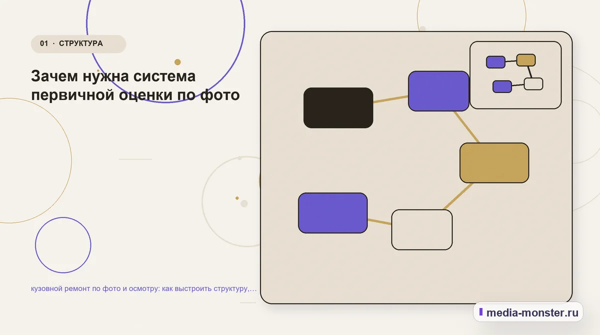 Ключевая тема материала. Зачем нужна система первичной оценки по фото: иллюстрация к статье «кузовной ремонт по фото и осмотру: как выстроить структуру, содержание и путь до заявки»