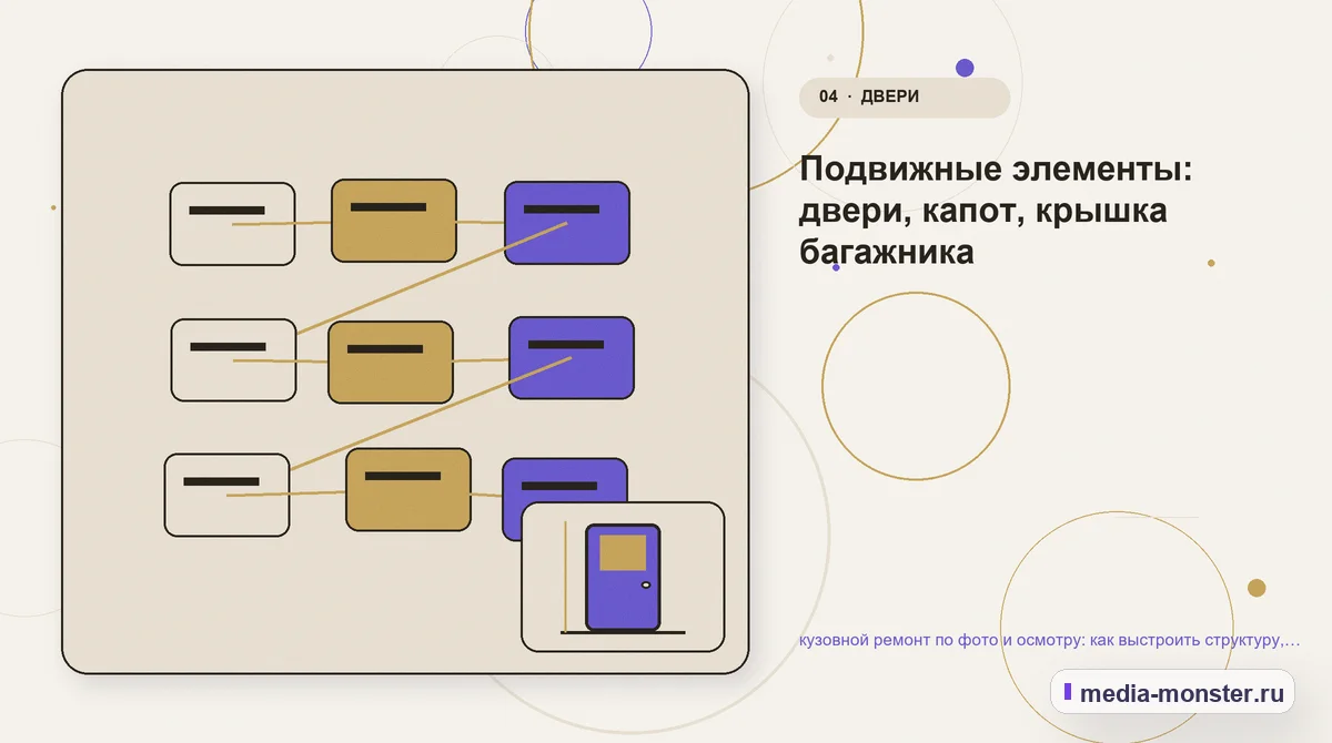 Структура решения. Подвижные элементы: двери, капот, крышка багажника: иллюстрация к статье «кузовной ремонт по фото и осмотру: как выстроить структуру, содержание и путь до заявки»
