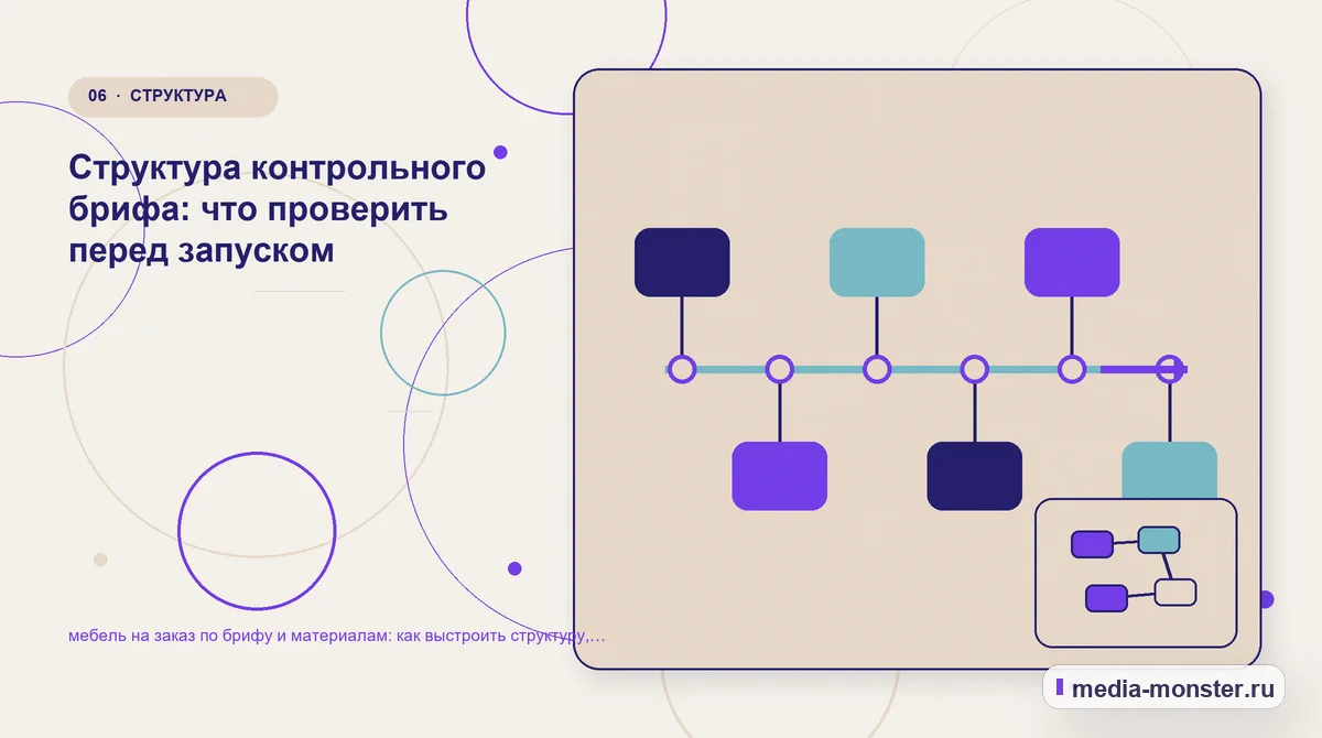 Последовательность работы. Что показать сразу, а что уточнить позже: иллюстрация к статье «Мебель на заказ по брифу и материалам: структура страницы и путь до заявки»