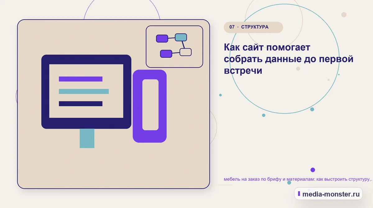 Изображение 7: Каналы и точки контакта — Мебель на заказ по брифу и материалам: структура страницы и путь до заявки | Media Monster Каналы и точки контакта. Заявка с контекстом: что передать специалисту: иллюстрация к статье «Мебель на заказ по брифу и материалам: структура страницы и путь до заявки»