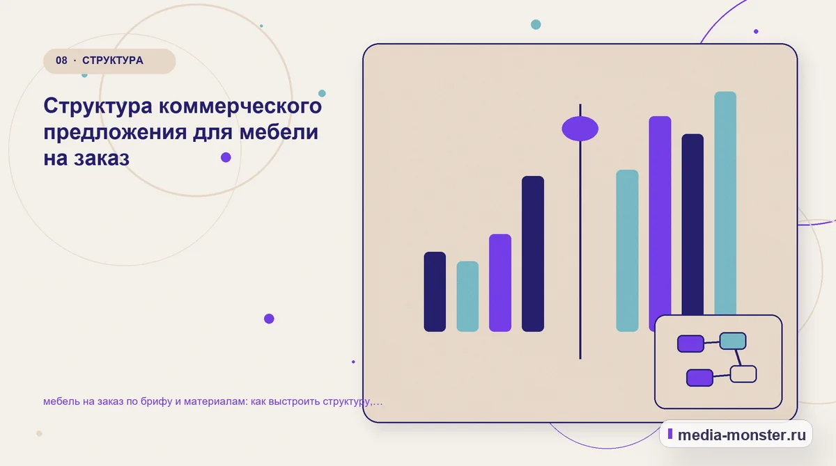 Изображение 8: Сравнение вариантов — Мебель на заказ по брифу и материалам: структура страницы и путь до заявки | Media Monster Сравнение вариантов. Проверка страницы: пять вопросов к себе: иллюстрация к статье «Мебель на заказ по брифу и материалам: структура страницы и путь до заявки»