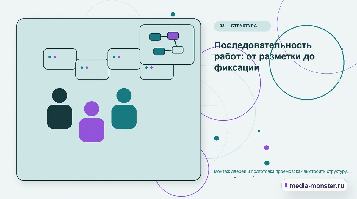 Изображение 3: Аудитория и сценарий выбора — монтаж дверей и подготовка проёмов: как выстроить структуру, содержание и путь до заявки | Media Monster Аудитория и сценарий выбора. Последовательность работ: от разметки до фиксации: иллюстрация к статье «монтаж дверей и подготовка проёмов: как выстроить структуру, содержание и путь до…