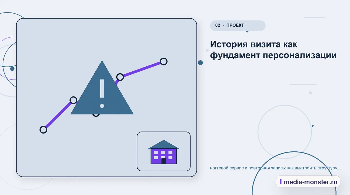 Проблема и точка потери. История визита как фундамент персонализации: иллюстрация к статье «ногтевой сервис и повторная запись: как выстроить структуру, содержание и путь до заявки»