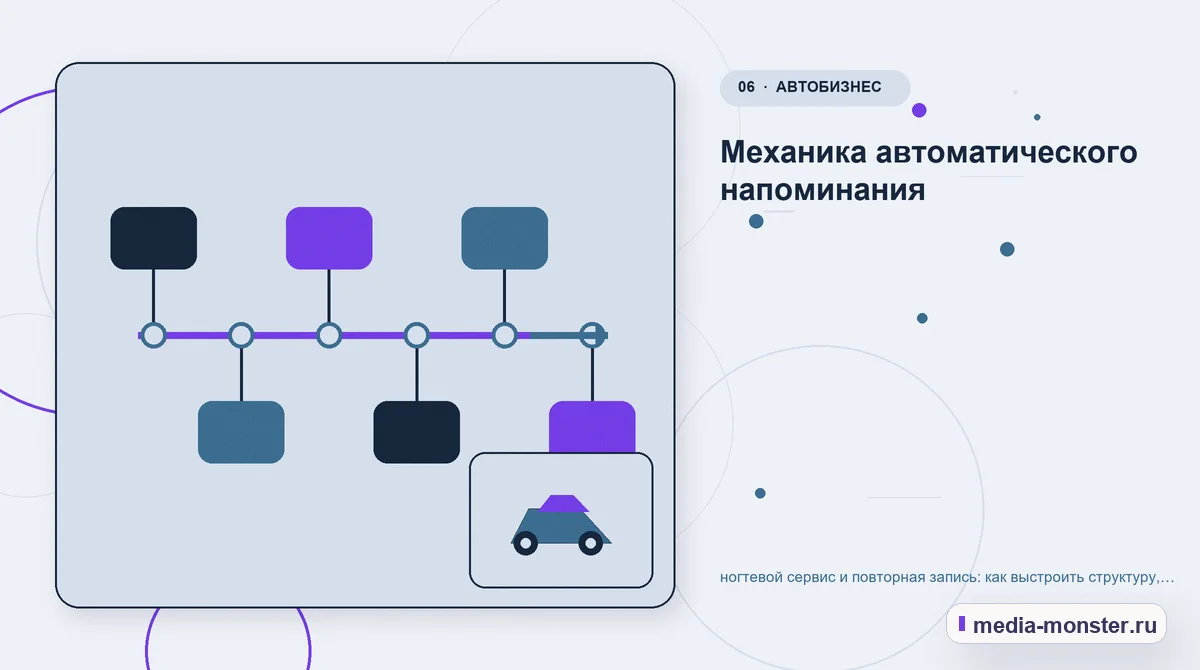 Последовательность работы. Механика автоматического напоминания: иллюстрация к статье «ногтевой сервис и повторная запись: как выстроить структуру, содержание и путь до заявки»