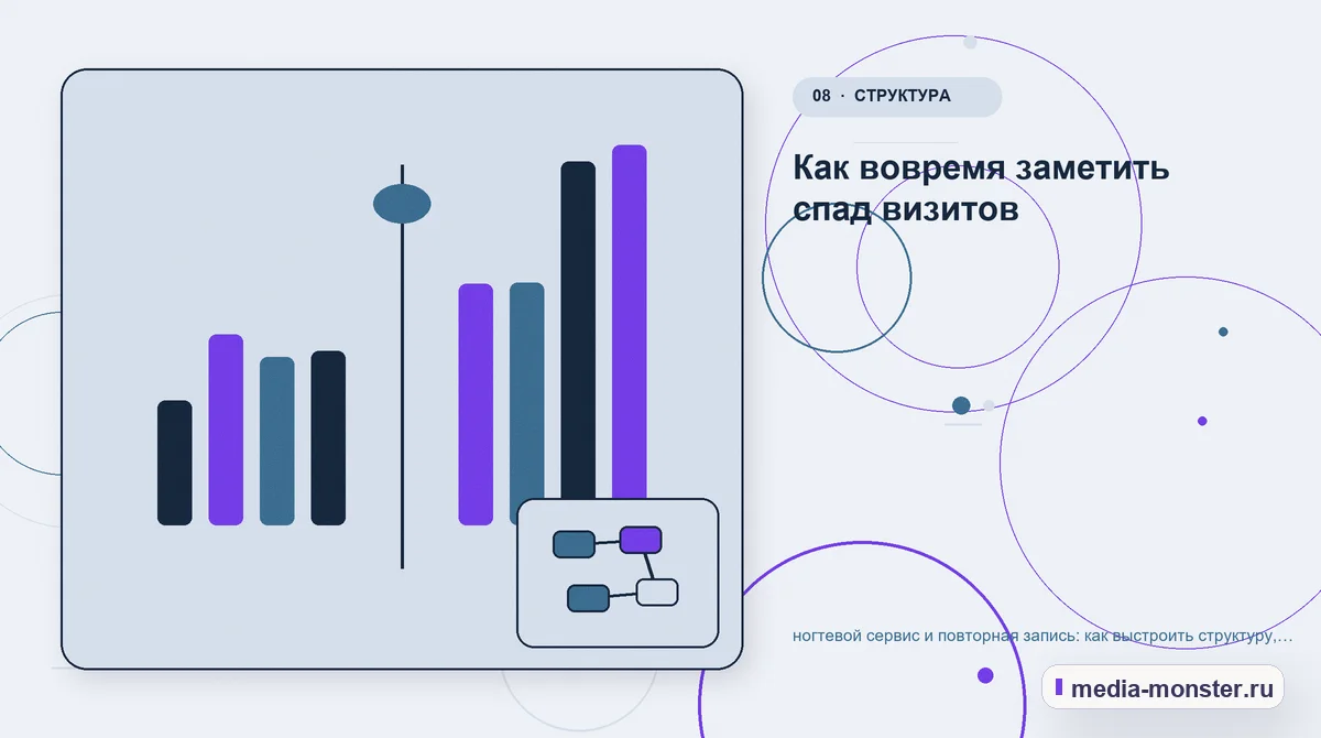 Сравнение вариантов. Как вовремя заметить спад визитов: иллюстрация к статье «ногтевой сервис и повторная запись: как выстроить структуру, содержание и путь до заявки»