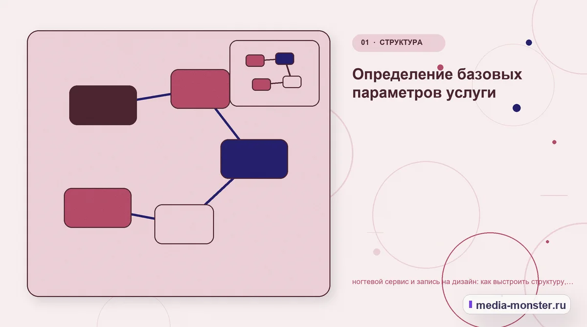Ключевая тема материала. Определение базовых параметров услуги: иллюстрация к статье «ногтевой сервис и запись на дизайн: как выстроить структуру, содержание и путь до заявки»