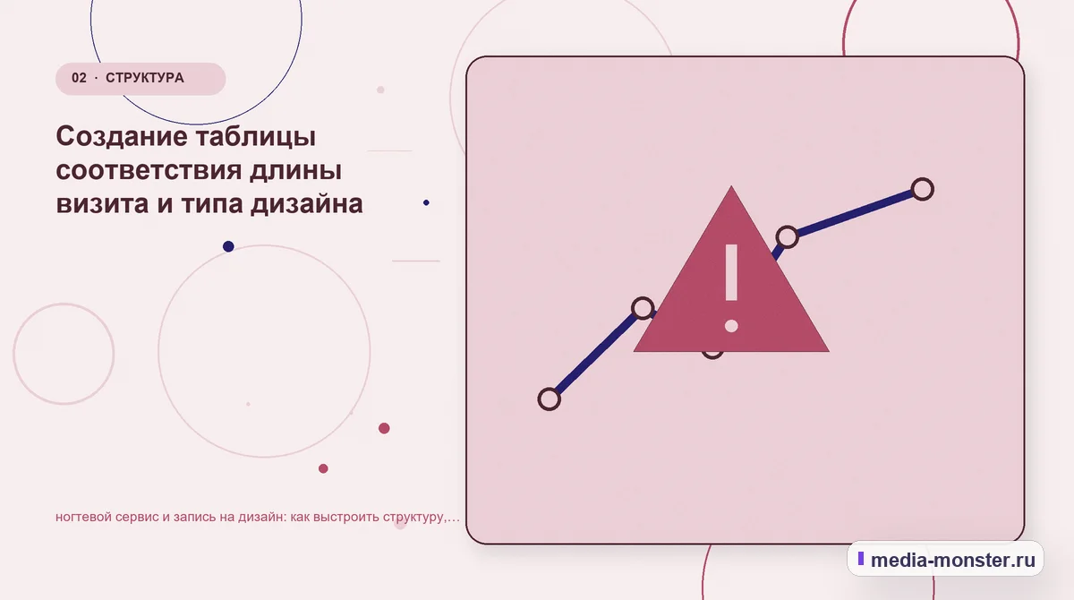 Проблема и точка потери. Создание таблицы соответствия длины визита и типа дизайна: иллюстрация к статье «ногтевой сервис и запись на дизайн: как выстроить структуру, содержание и путь до…