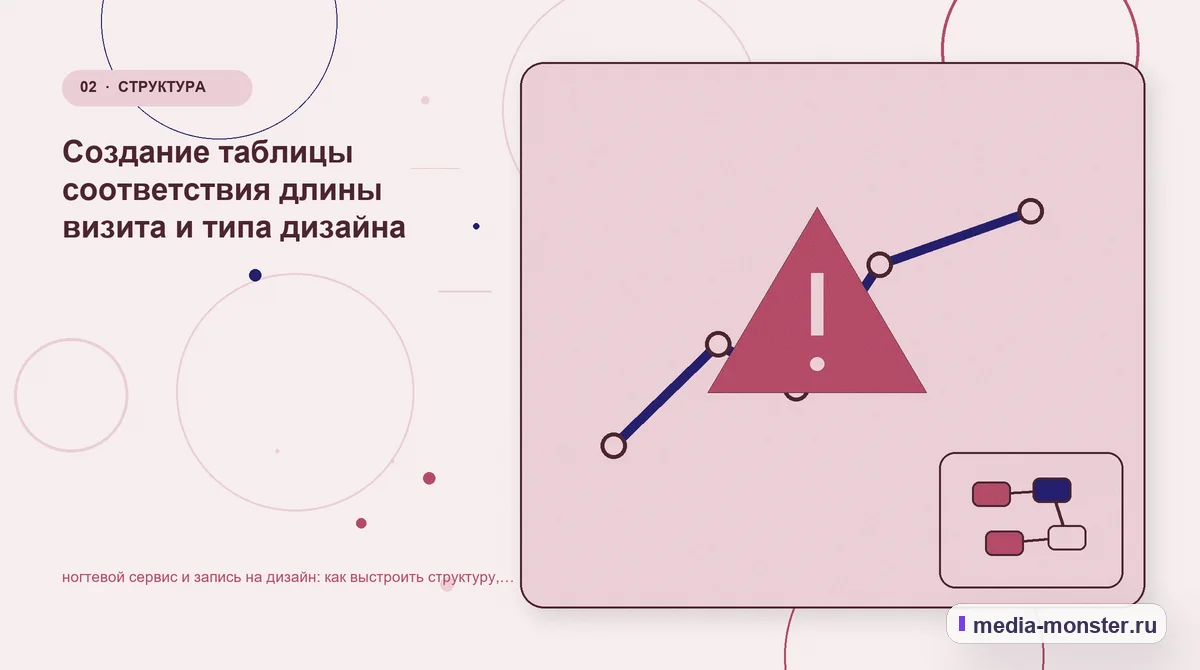 Изображение 2: Проблема и точка потери — Ногтевой сервис и запись на дизайн: структура страницы и путь до заявки | Media Monster Проблема и точка потери. Какие данные нужны до выбора услуги салона: иллюстрация к статье «Ногтевой сервис и запись на дизайн: структура страницы и путь до заявки»