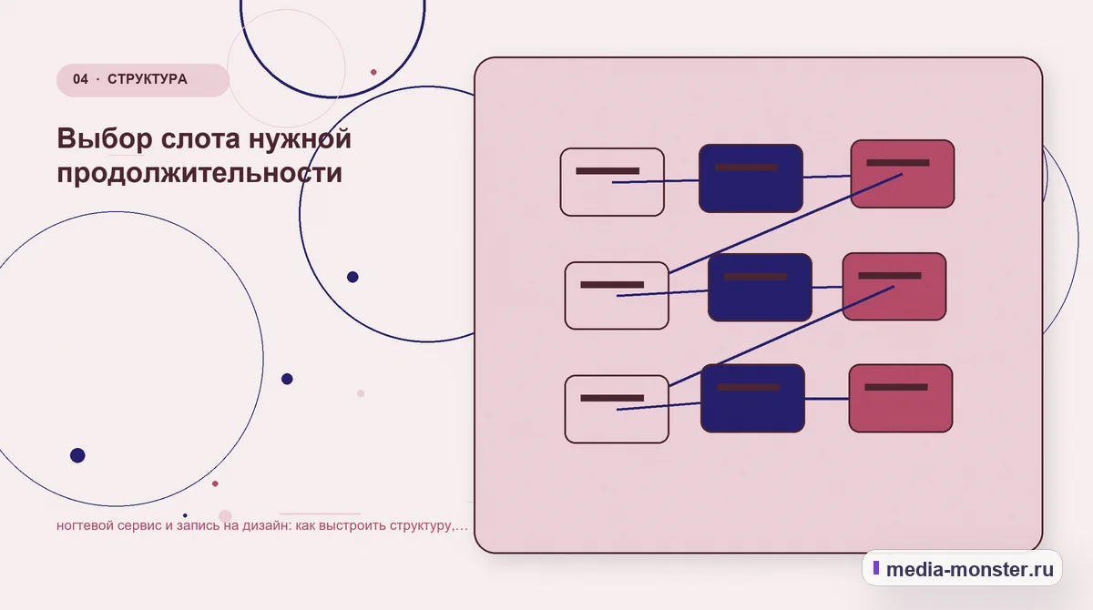 Структура решения. Выбор слота нужной продолжительности: иллюстрация к статье «ногтевой сервис и запись на дизайн: как выстроить структуру, содержание и путь до заявки»