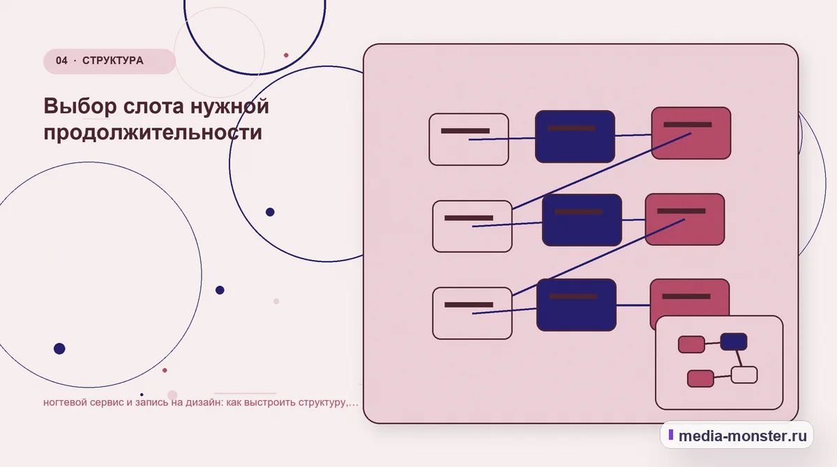 Изображение 4: Структура решения — Ногтевой сервис и запись на дизайн: структура страницы и путь до заявки | Media Monster Структура решения. Как сравнить варианты по длину, состояние или текущее покрытие: иллюстрация к статье «Ногтевой сервис и запись на дизайн: структура страницы и путь до заявки»