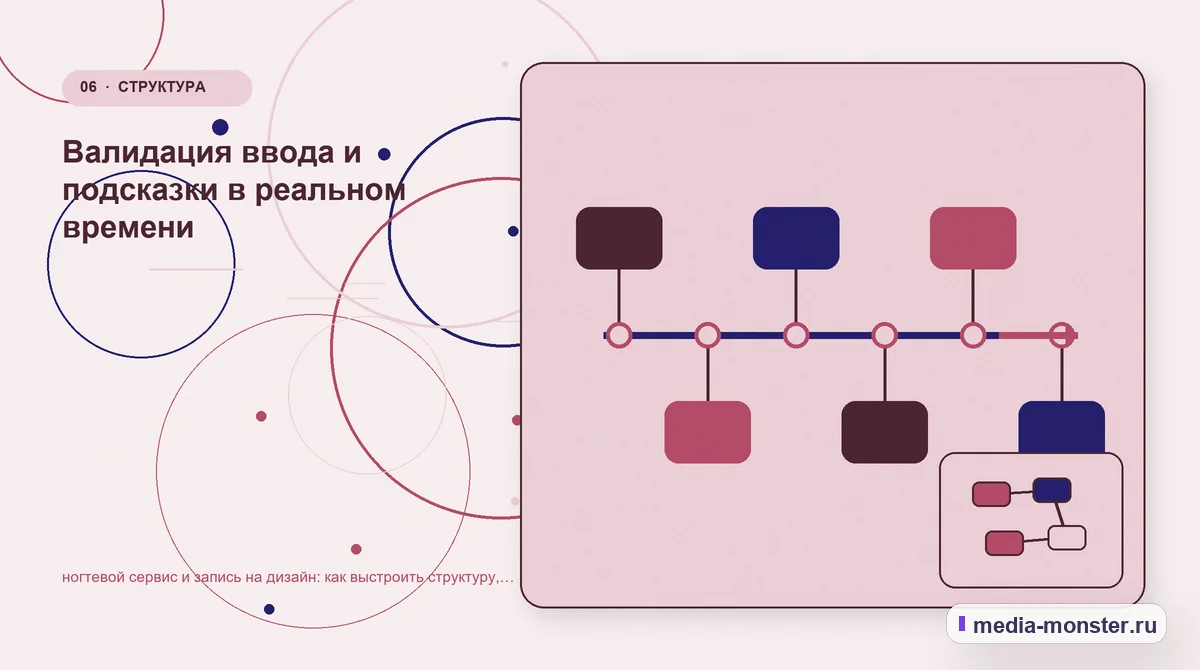 Изображение 6: Последовательность работы — Ногтевой сервис и запись на дизайн: структура страницы и путь до заявки | Media Monster Последовательность работы. Что показать сразу, а что уточнить позже: иллюстрация к статье «Ногтевой сервис и запись на дизайн: структура страницы и путь до заявки»