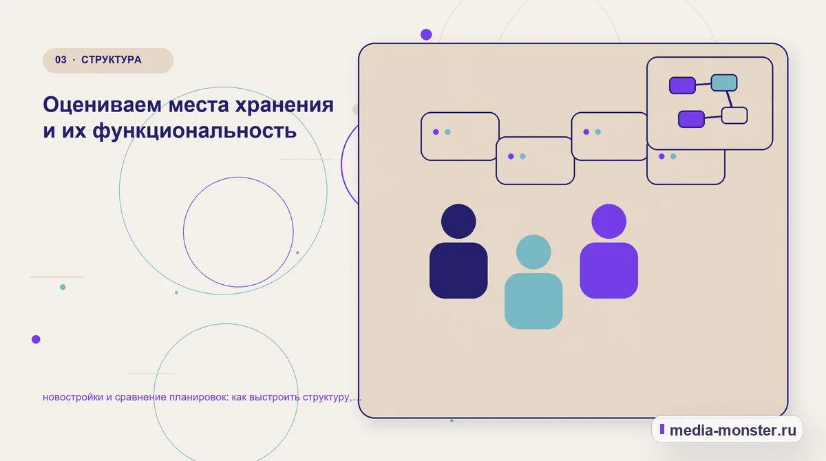 Изображение 3: Аудитория и сценарий выбора — Новостройки и сравнение планировок: структура страницы и путь до заявки | Media Monster Аудитория и сценарий выбора. Что проверить в исходных условиях: иллюстрация к статье «Новостройки и сравнение планировок: структура страницы и путь до заявки»