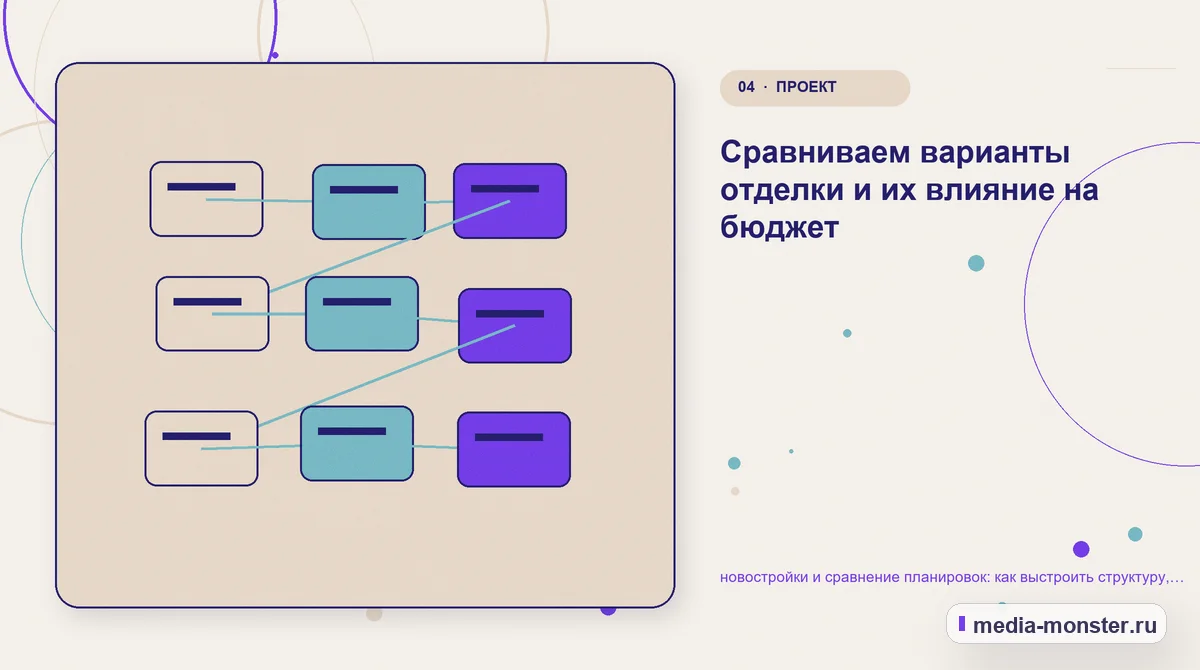 Структура решения. Сравниваем варианты отделки и их влияние на бюджет: иллюстрация к статье «новостройки и сравнение планировок: как выстроить структуру, содержание и путь до заявки»