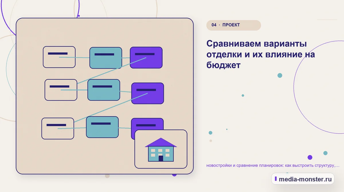 Изображение 4: Структура решения — Новостройки и сравнение планировок: структура страницы и путь до заявки | Media Monster Структура решения. Как объяснить разницу между вариантами: иллюстрация к статье «Новостройки и сравнение планировок: структура страницы и путь до заявки»
