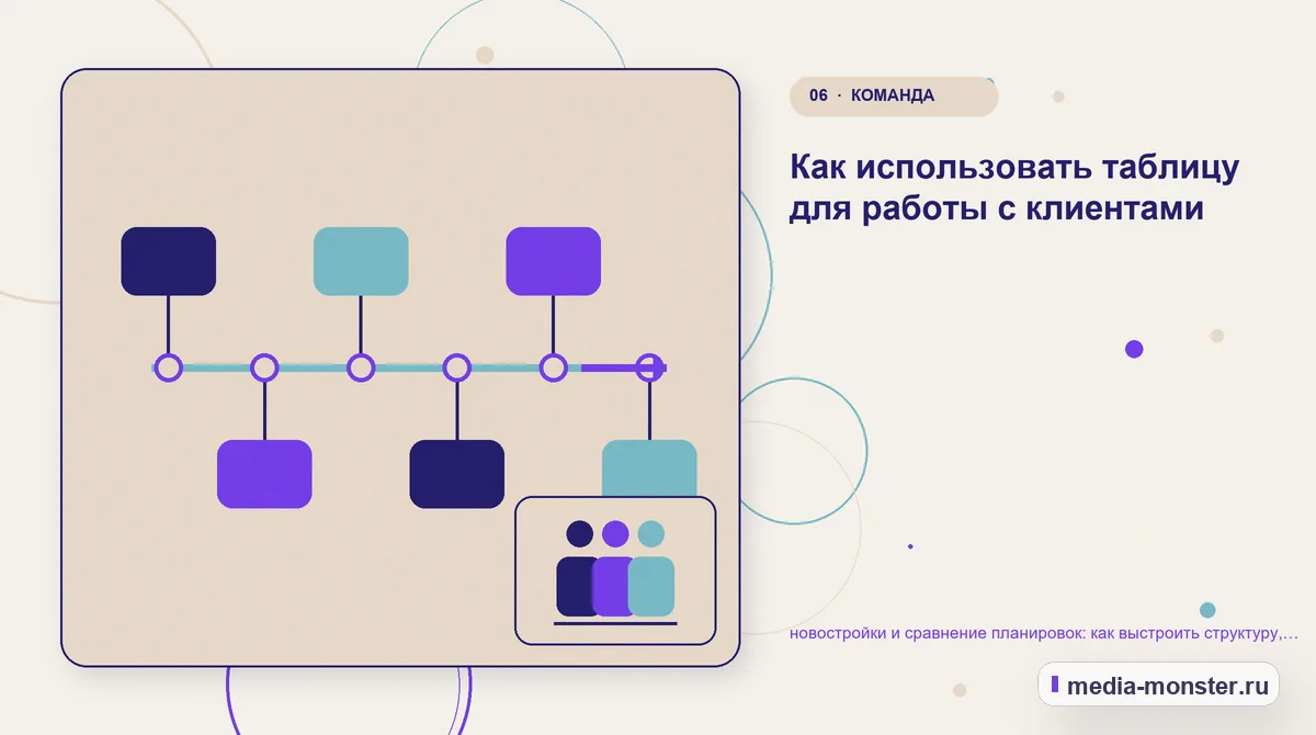 Последовательность работы. Границы решения: что нельзя обещать заранее: иллюстрация к статье «Новостройки и сравнение планировок: структура страницы и путь до заявки»