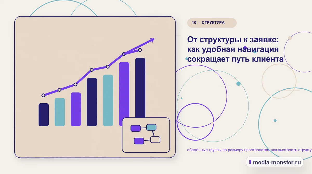 Изображение 10: Итог и следующий шаг — Обеденные группы по размеру пространства: структура страницы и путь до заявки | Media Monster Итог и следующий шаг. Если данных мало: как не потерять хороший запрос: иллюстрация к статье «Обеденные группы по размеру пространства: структура страницы и путь до заявки»