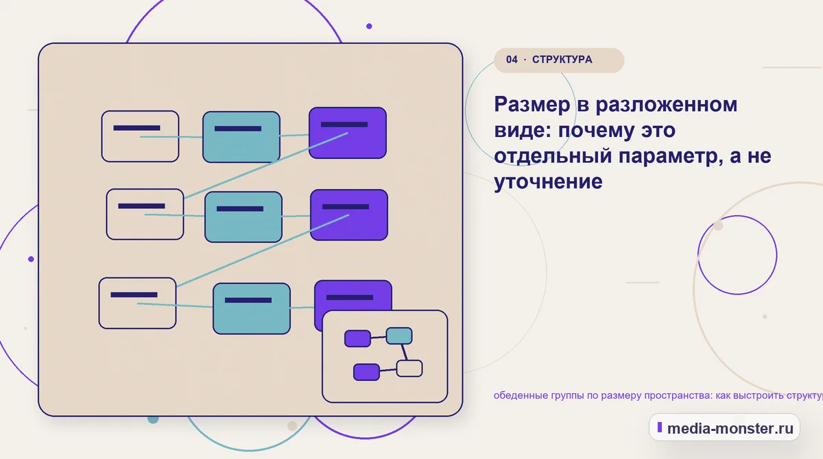 Изображение 4: Структура решения — Обеденные группы по размеру пространства: структура страницы и путь до заявки | Media Monster Структура решения. Как показать габариты, посадку, форму, материалы и место для прохода без перегруза: иллюстрация к статье «Обеденные группы по размеру пространства: структура страницы и…