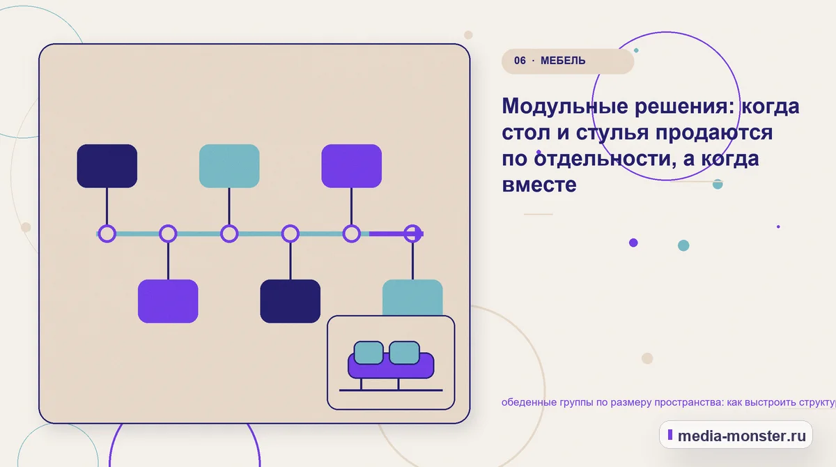 Изображение 6: Последовательность работы — Обеденные группы по размеру пространства: структура страницы и путь до заявки | Media Monster Последовательность работы. Что вынести на страницу, а что оставить до уточнения: иллюстрация к статье «Обеденные группы по размеру пространства: структура страницы и путь до заявки»