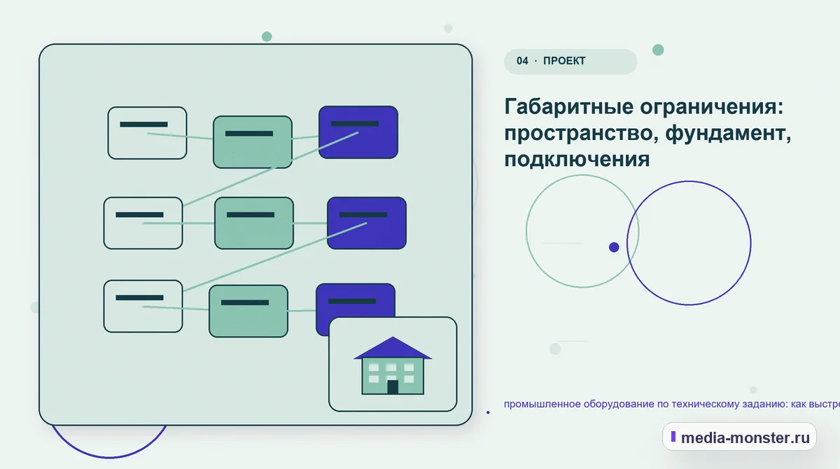 Структура решения. Габаритные ограничения: пространство, фундамент, подключения: иллюстрация к статье «промышленное оборудование по техническому заданию: как выстроить структуру,…