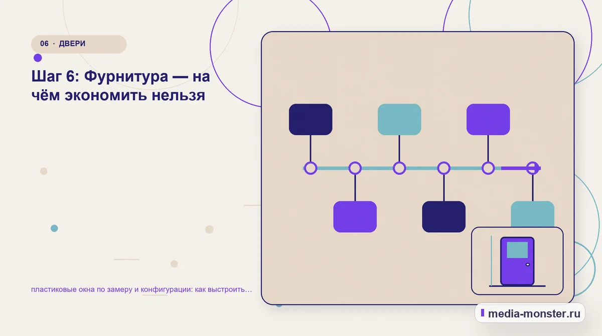 Изображение 6: Последовательность работы — Пластиковые окна по замеру и конфигурации: структура страницы и путь до заявки | Media Monster Последовательность работы. Что вынести в карточку, а что оставить для уточнения: иллюстрация к статье «Пластиковые окна по замеру и конфигурации: структура страницы и путь до заявки»