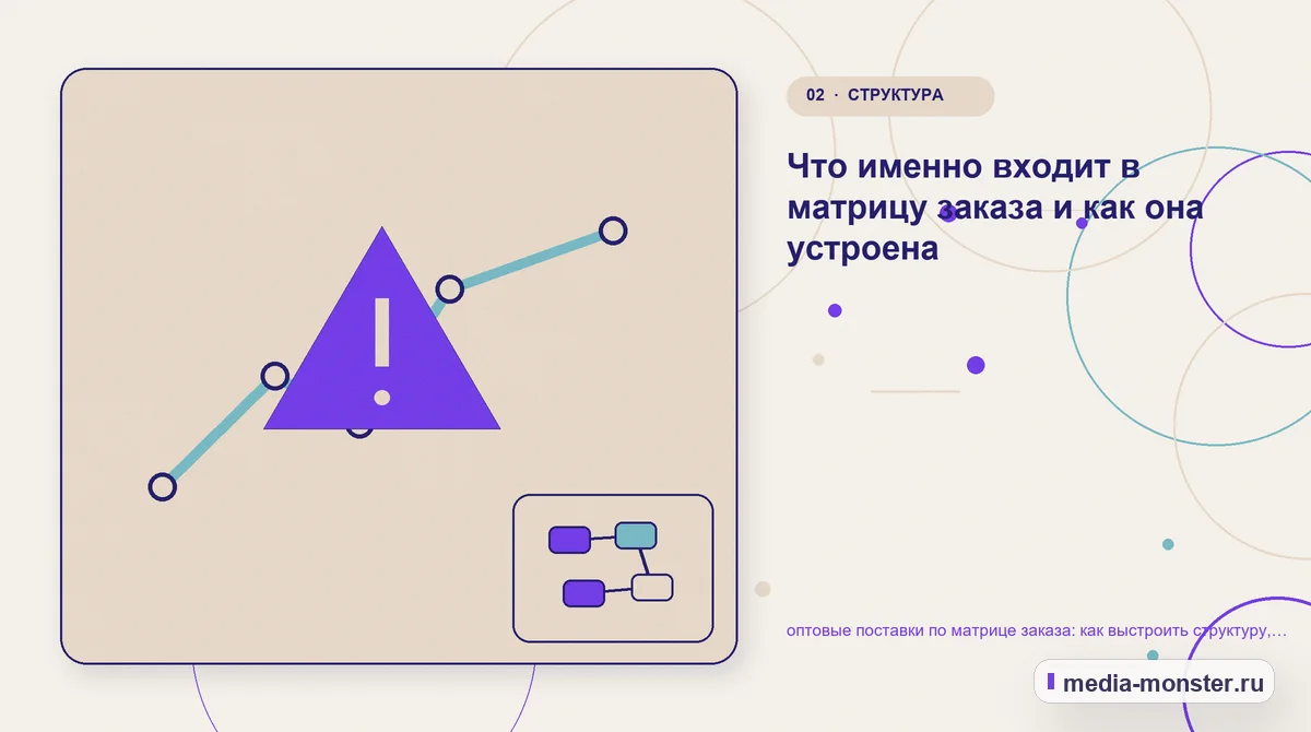 Изображение 2: Проблема и точка потери — Оптовые поставки по матрице заказа: структура страницы и путь до заявки | Media Monster Проблема и точка потери. Какие параметры действительно влияют на решение: иллюстрация к статье «Оптовые поставки по матрице заказа: структура страницы и путь до заявки»