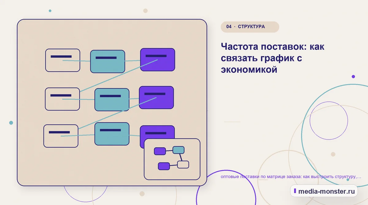 Структура решения. Частота поставок: как связать график с экономикой: иллюстрация к статье «оптовые поставки по матрице заказа: как выстроить структуру, содержание и путь до заявки»