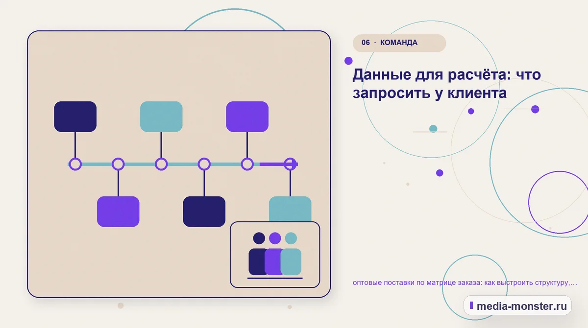 Изображение 6: Последовательность работы — Оптовые поставки по матрице заказа: структура страницы и путь до заявки | Media Monster Последовательность работы. Что вынести в карточку, а что оставить для уточнения: иллюстрация к статье «Оптовые поставки по матрице заказа: структура страницы и путь до заявки»