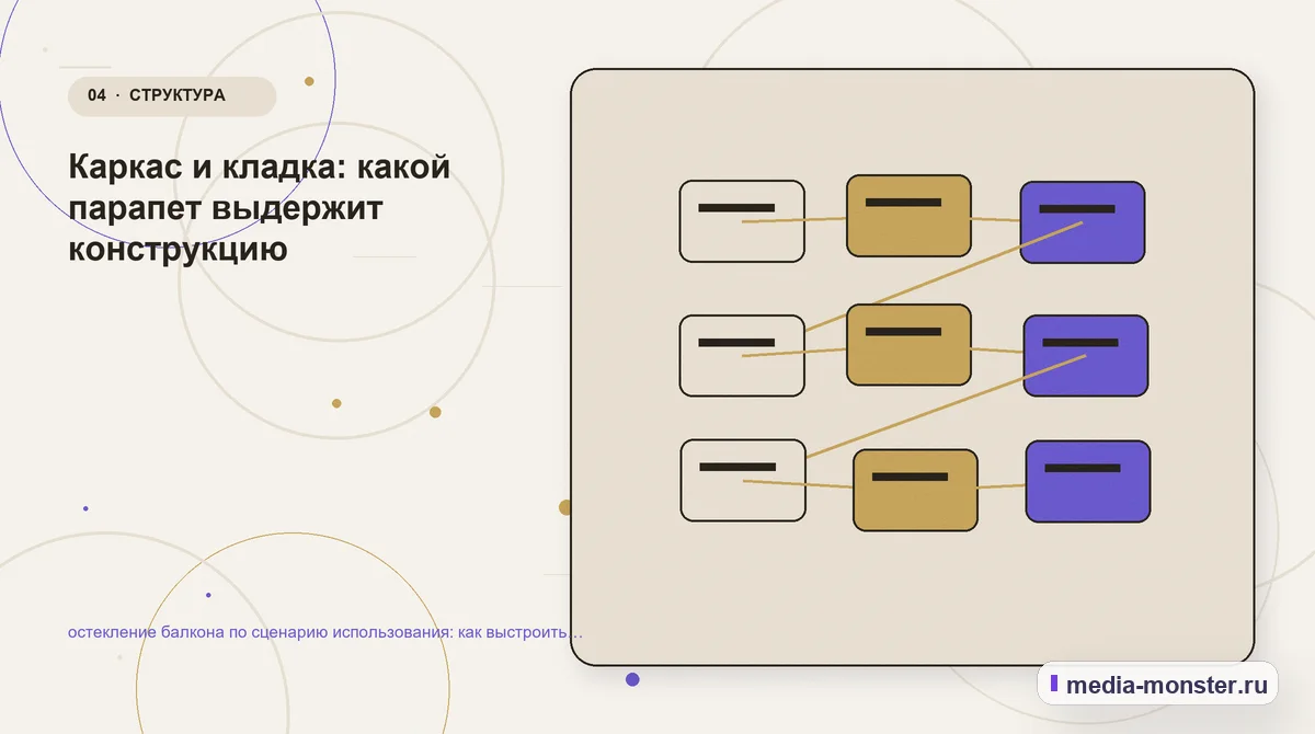 Структура решения. Каркас и кладка: какой парапет выдержит конструкцию: иллюстрация к статье «остекление балкона по сценарию использования: как выстроить структуру, содержание и путь до…