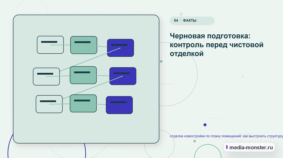 Изображение 4: Структура решения — Отделка новостройки по плану помещений: структура страницы и путь до заявки | Media Monster Структура решения. Как объяснить разницу между вариантами: иллюстрация к статье «Отделка новостройки по плану помещений: структура страницы и путь до заявки»