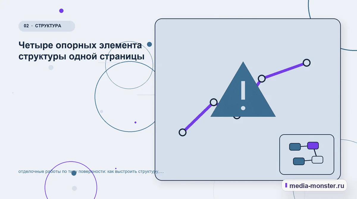Проблема и точка потери. Четыре опорных элемента структуры одной страницы: иллюстрация к статье «отделочные работы по типу поверхности: как выстроить структуру, содержание и путь до заявки»