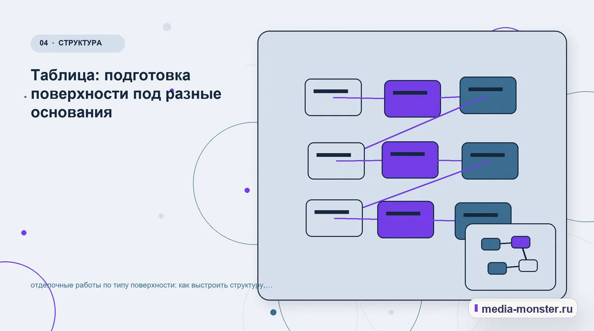 Изображение 4: Структура решения — Отделочные работы по типу поверхности: структура страницы и путь до заявки | Media Monster Структура решения. Как объяснить разницу между вариантами: иллюстрация к статье «Отделочные работы по типу поверхности: структура страницы и путь до заявки»