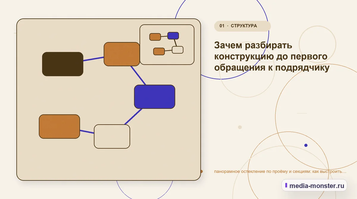 Изображение 1: Ключевая тема материала — панорамное остекление по проёму и секциям: как выстроить структуру, содержание и путь до заявки | Media Monster Ключевая тема материала. Зачем разбирать конструкцию до первого обращения к подрядчику: иллюстрация к статье «панорамное остекление по проёму и секциям: как выстроить структуру, содержание…