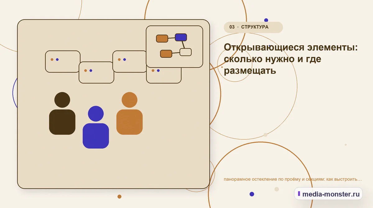 Изображение 3: Аудитория и сценарий выбора — панорамное остекление по проёму и секциям: как выстроить структуру, содержание и путь до заявки | Media Monster Аудитория и сценарий выбора. Открывающиеся элементы: сколько нужно и где размещать: иллюстрация к статье «панорамное остекление по проёму и секциям: как выстроить структуру, содержание и…